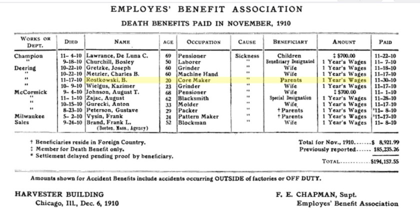 Benefits Paid table from Harvester World Magazine, 1910
