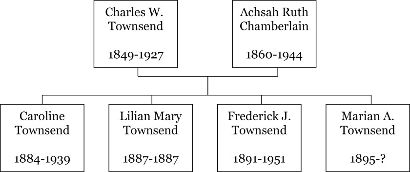Townsend Family Tree
