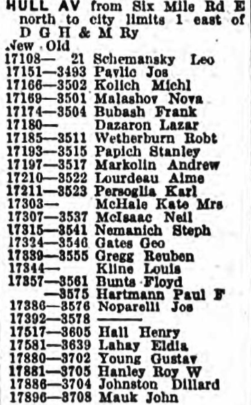 City directory for the Hull/Stender area, 1920. The Bubashes and Markolins would later become family friends.