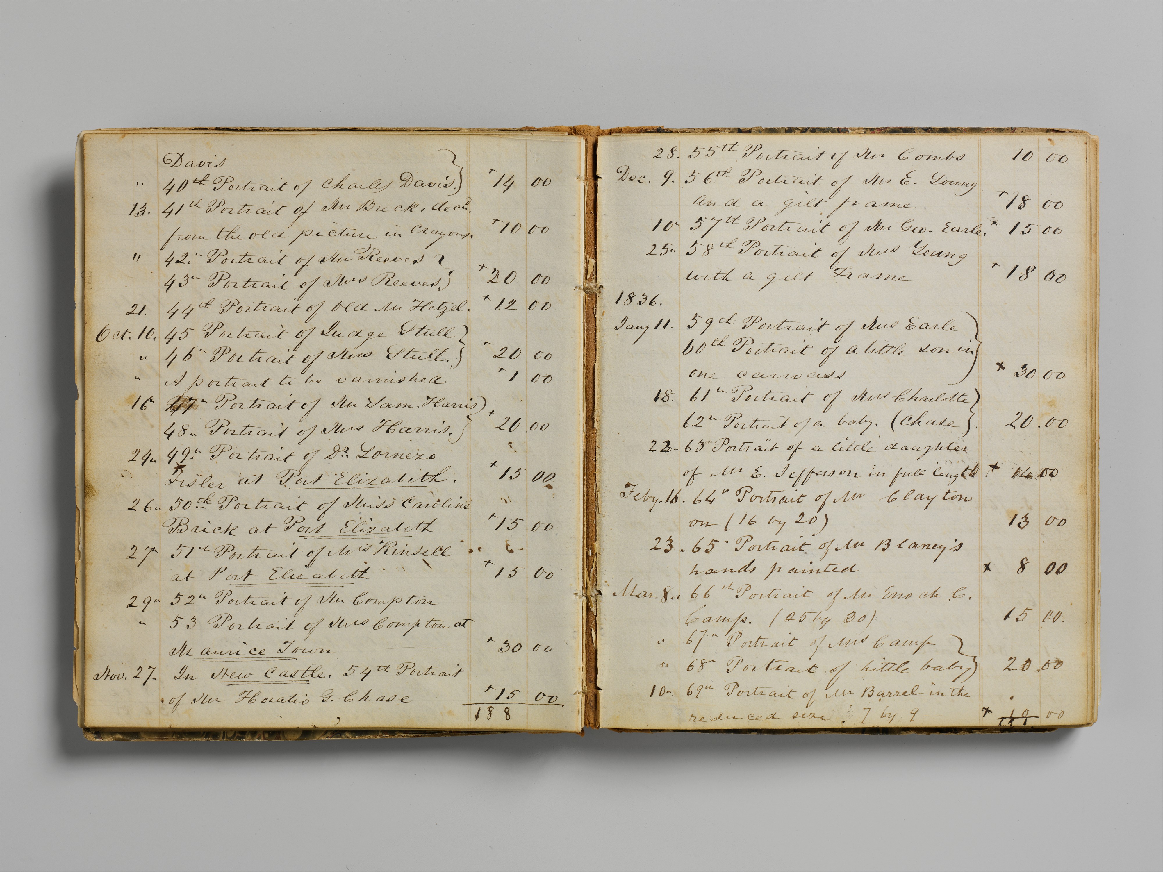 Everybody’s So Creative: Thoughts on Self-Invention in Genealogy